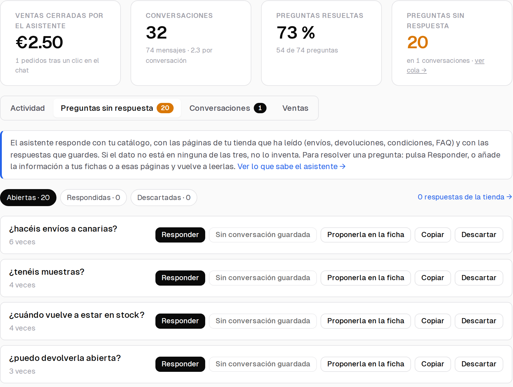 Panel de Findalo con la cola de preguntas que el asistente no supo responder, ordenadas por cuántas veces se hicieron, cada una con un botón para responderla.